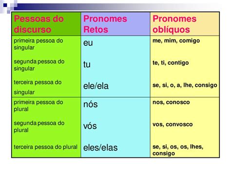 pronome exemplos